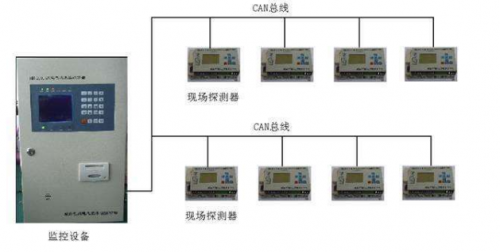 電氣火災(zāi)監(jiān)控系統(tǒng)安裝十項重點，十項重點的重